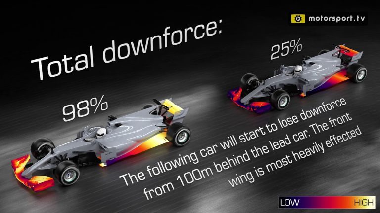 Kā ‘netīrais gaiss’ apgrūtina apdzīšanu F1