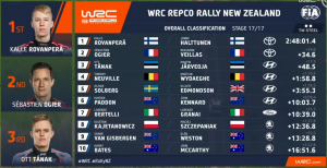 Jaunzēlandes WRC rezultāti