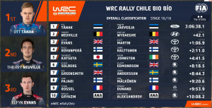 Čīles WRC rezultāti